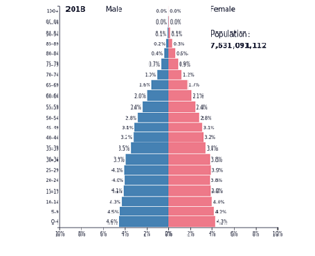 Longevità bifronte fra minaccia e opportunità